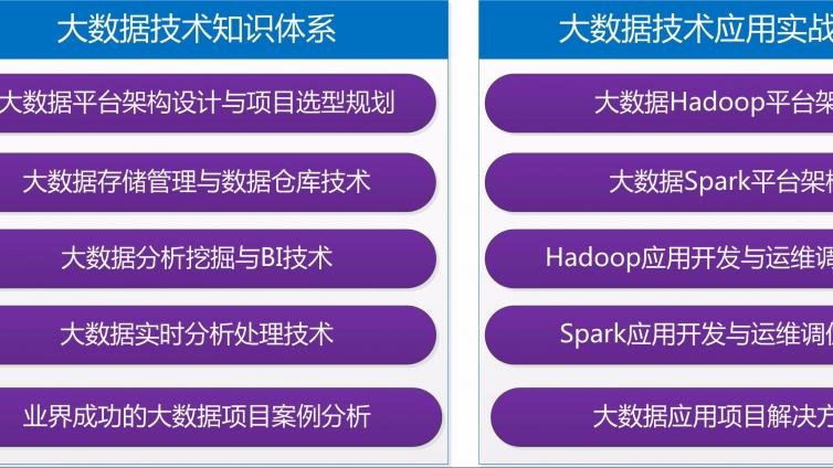 《大数据：从零基础到项目实战》培训方案发布
