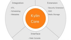 《Apache Kylin大数据OLAP分析应用实战》