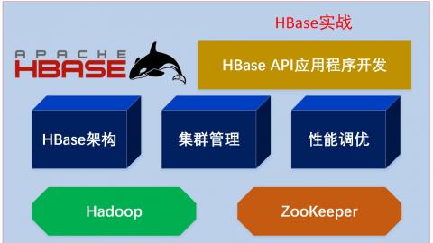 《HBase大数据管理应用实战》